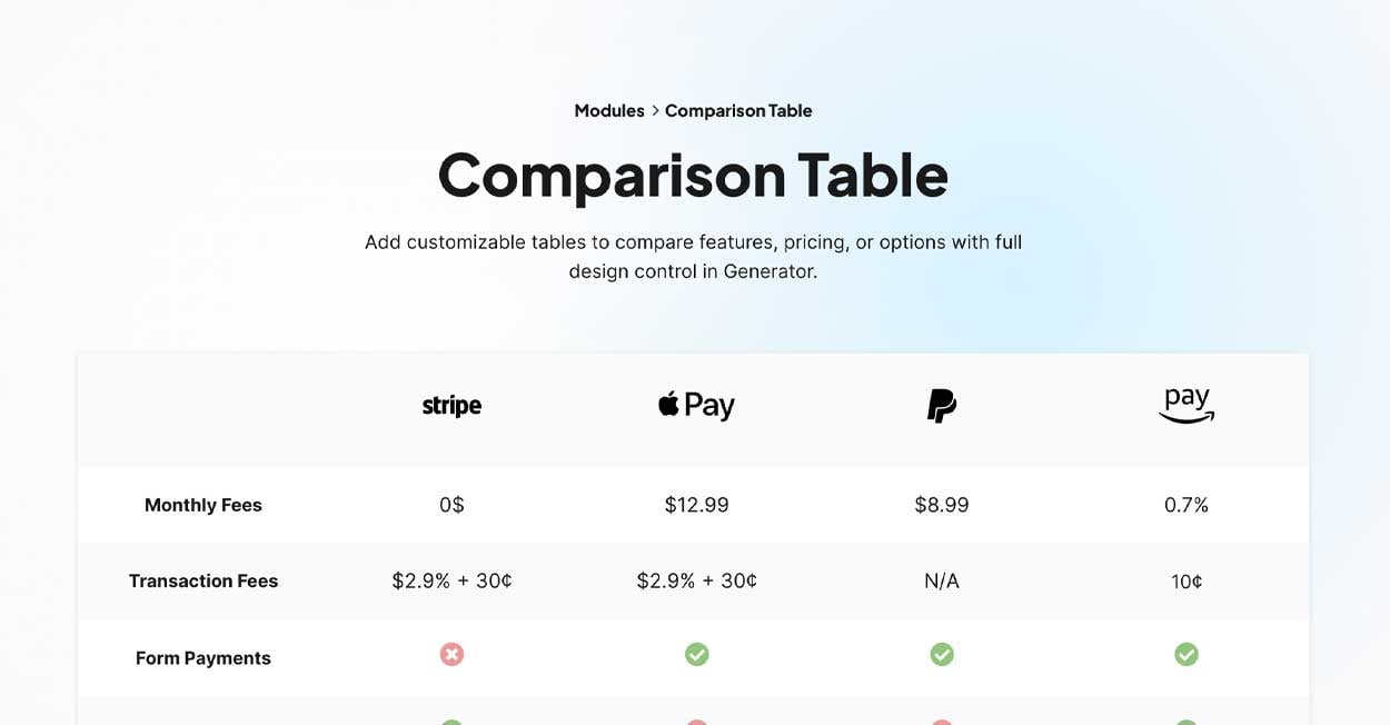 compare